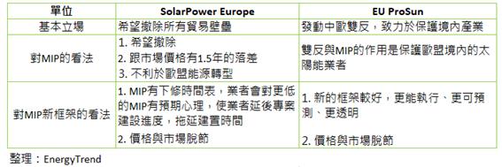 描述: 描述: http://www.energytrend.com.tw/sites/energytrend.com.tw/files/2017-07/0726_EU_tw.png